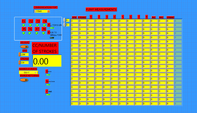 Modern Test Measurement Software